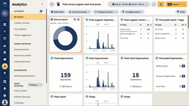 图表显示了Hootsuite Analytics的仪表板，包括付费和有机社交指标