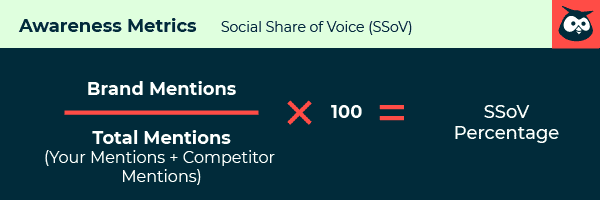Social-Media-Wahrnehmungs-Kennzahlen: Formel毛皮社交分享的声音(SSoV)